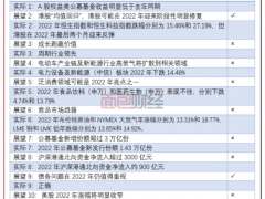 中金公司回应十大预测错九个：不怪我 怪市场不确定