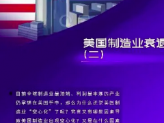 形势愈发不妙！美国制造业连续五个月萎缩 指标跌至近三年最低 什么情况？