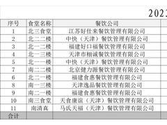 中航大多个食堂涨价被罚：每涨价一个菜品罚款三千元
