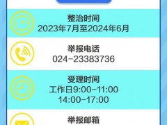 多地发医药领域举报途径，一图汇总！