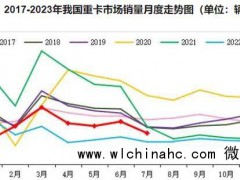 油价暴涨、淘汰国四、严打超载……全钢胎还有救吗？
