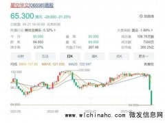 好声音大老板身家缩水125亿！网友：报应来了