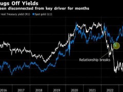 与高利率和强美元“共舞”，黄金或正在发生一场范式转变