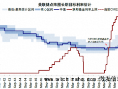 美联储11月暂停加息,但保留加息选项