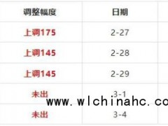 油价或迎节后“第一涨”,时间定了!