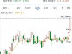 攒金豆的年轻人赚到钱了吗？两年前较早入手的盈利近20%