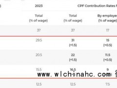 新加坡退休年龄从63岁提高至64岁，重新雇佣年龄上限从68岁调至69岁