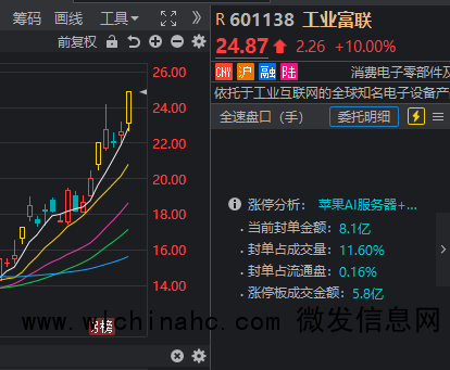 创业板指深成指双双涨逾1%，沪深京三市上涨个股近3500只