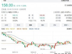 外资唱多宁德时代 重磅利好AI的尽头是光伏和储能