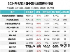 《九龙城寨之围城》点映口碑爆棚，五一档票房潜力股显现