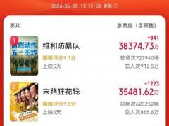 在拿下5000多万元的票房后 电影一顿火锅撤档