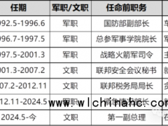 绍伊古被换：意料之中的意外 ——俄安全格局新部署