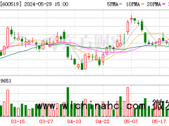 茅台集团董事长张德芹回应提高分红 与中小股东诉求一致