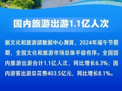 这个端午节文旅有点“火”:特色活动点亮假期