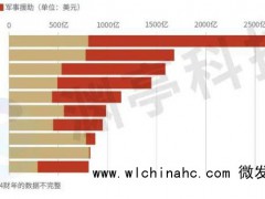 四张图表展示美国对以色列的援助 巨额资金与复杂博弈