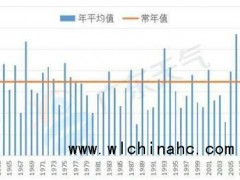 广东：2024年龙舟水较常年同期偏多34%！“龙舟水”刚走，“台风雨”就来？局地暴雨再袭粤中南部