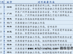 多地撤金融工作局 改革加速，职能划转成焦点