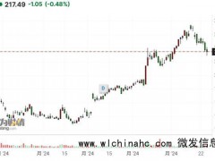 苹果智能有望推动全球iPhone升级 分析师看好销量提振