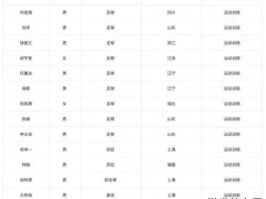 上大学了!陈芋汐已至同济大学报到,据悉陈芋汐专业为运动训练专业 奥运冠军新征途