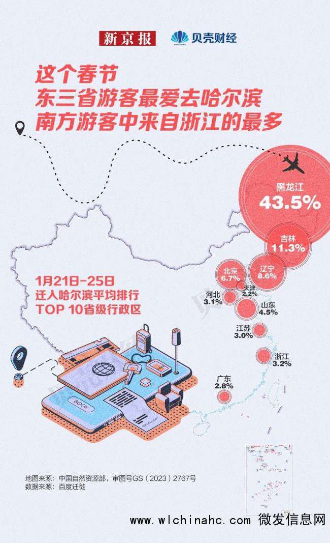 哈尔滨酒店预订量增76% 冰雪游热度持续高涨