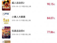 一部《哪吒2》抵了光线传媒两年工作量 票房创纪录带动股价飙升[推荐]