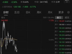 阿里巴巴股价今年已累计上涨67% 巨额投资云和AI基础设施[推荐]