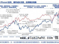 DeepSeek开启AI的“iPhone4”时刻 预示科技革命新篇章[推荐]