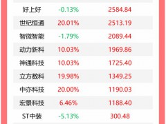 机构买入这18股 抛售拓维信息 龙虎榜数据揭晓[推荐]
