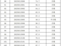 195名领导干部考试20人不合格 廉政法规考试结果公布[推荐]