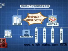 央视曝光汽车保险“理赔黑幕” 无资质修理厂瓜分理赔款[推荐]