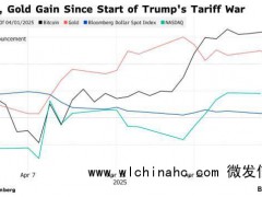 特朗普关税冲击下 比特币本月涨幅是黄金两倍 比特币成新避风港[推荐]
