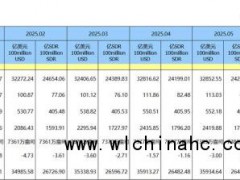 中国央行连续9个月增持黄金 黄金中长期牛市趋势不变[推荐]