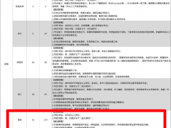 胖东来招保洁要求25岁以下本科学历 引发广泛关注[推荐]