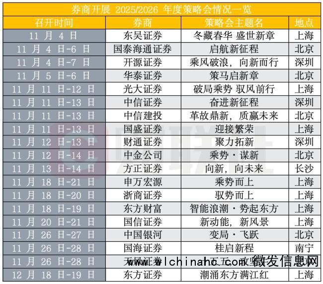券商对2026年经济和股市怎么看