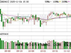 A股商业航天板块多股涨停 政策利好频现[推荐]
