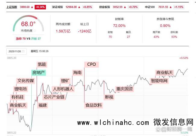 A股下周能否延续修复态势