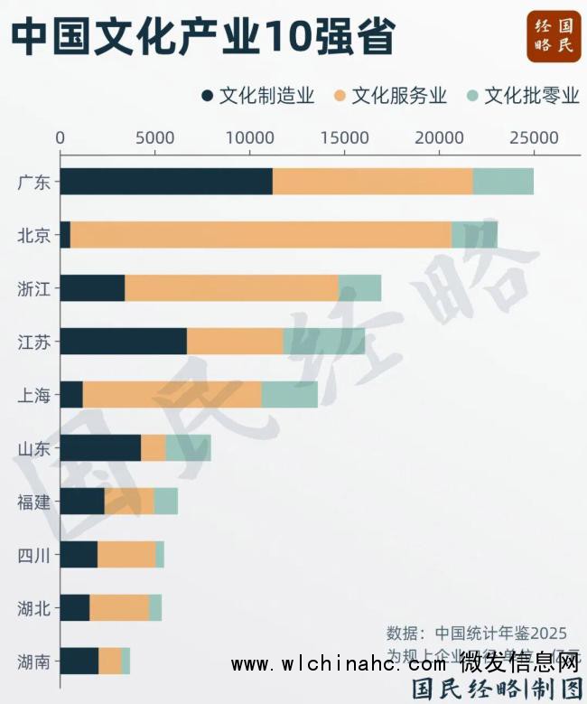 中国文化第一大省为何又是广东