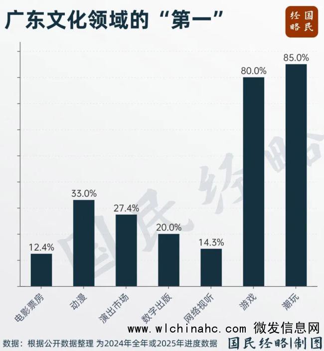 中国文化第一大省为何又是广东 经济与文化双轮驱动