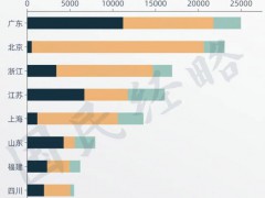 中国文化第一大省为何又是广东 经济与文化双轮驱动[推荐]