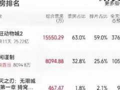 得闲谨制：笑点和道德反复打架 尹正自嘲式营销引爆话题[推荐]