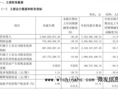 片仔癀从1600元一粒降到百元 股价市值双下滑[推荐]