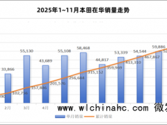 本田不能再丢掉“牌子”了 品牌是最后的护城河[推荐]