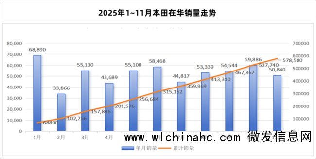 本田不能再丢掉“牌子”了
