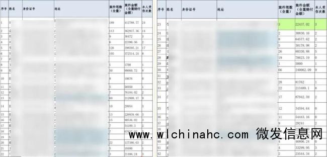 沈阳37人骗保780万落网