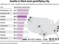 周德宇：从羊吃人到房子吃人到AI吃人，资本主义从来不缺物吃人 士绅化的残酷真相[推荐]