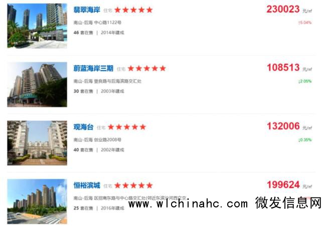 深圳一豪宅楼盘2小时销售超100亿元 刷新多项销售纪录