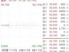 壁仞科技暴涨82% 港股GPU第一股上市[推荐]