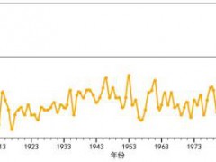 2025年成史上最暖年 气温刷新纪录[推荐]