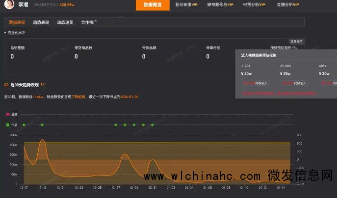 李湘多平台账号被禁止关注