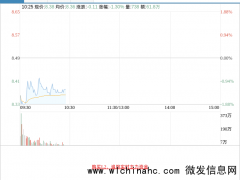胖东来部分金饰无工费 价差优势明显[推荐]